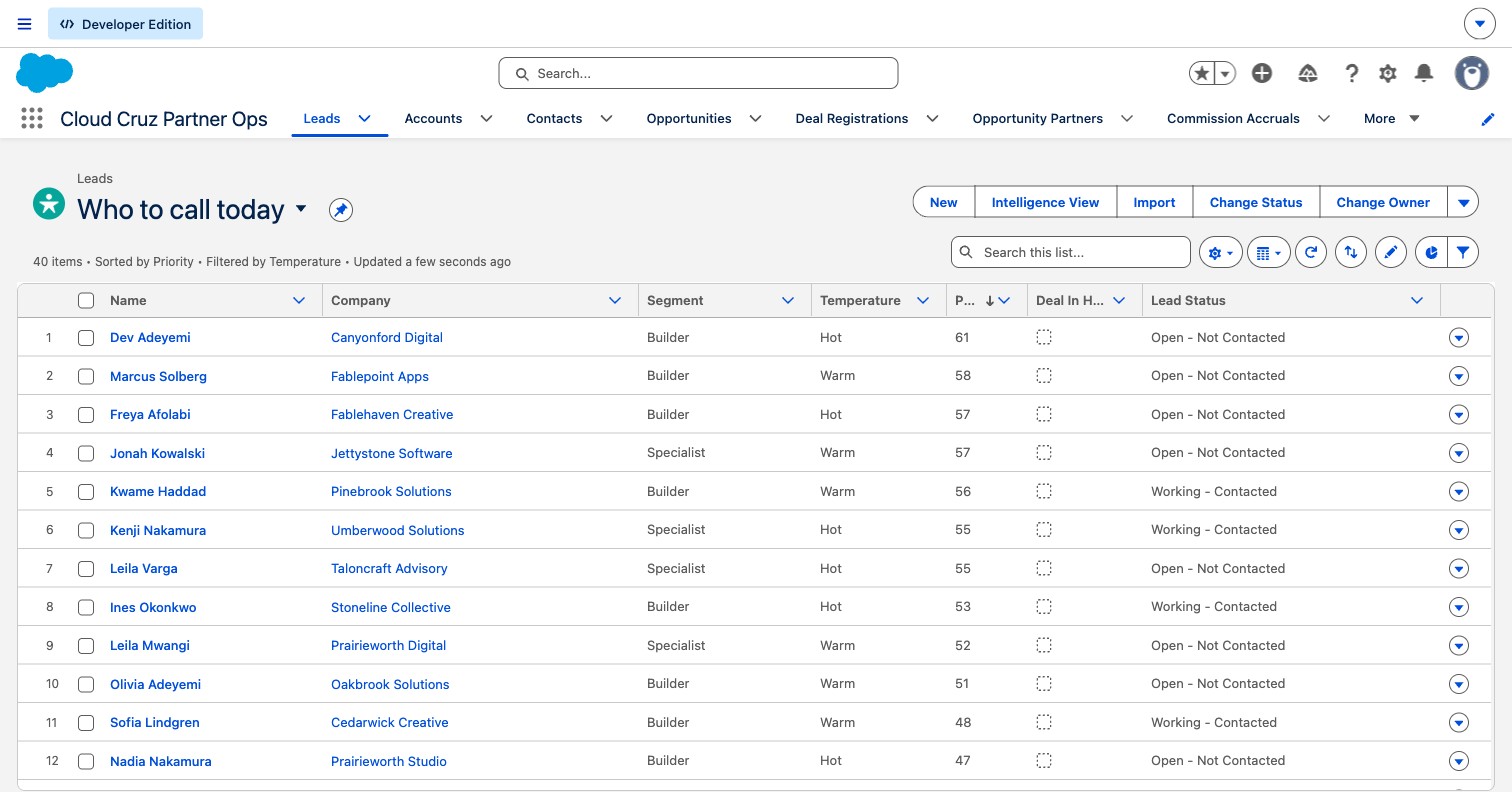 Who to call today: open partner leads by fit times intent